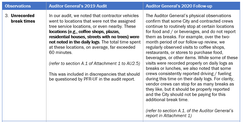 This table compares observations from the Auditor General's 2019 audit and Auditor General's 2020 Follow up