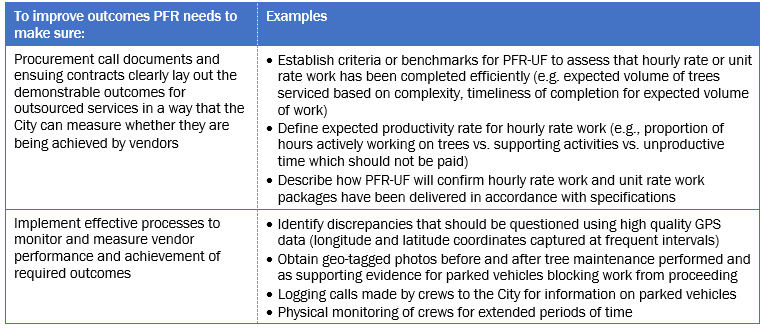 Table provides information recommendations to improve outcomes with examples