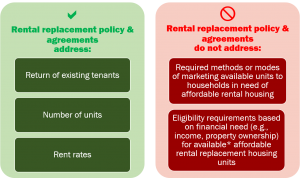 Image to illustrate what Rental replacement policy and agreements do and do not address.