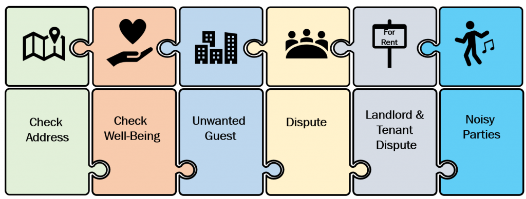 6 event types that we looked at were: Check Address, Check Well-being, Unwanted Guest, Dispute, Landlord & Tenant Dispute, and Noisy Parties