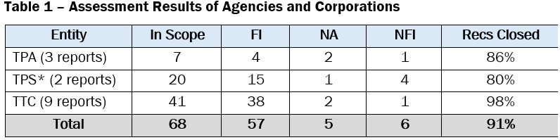 Table 1